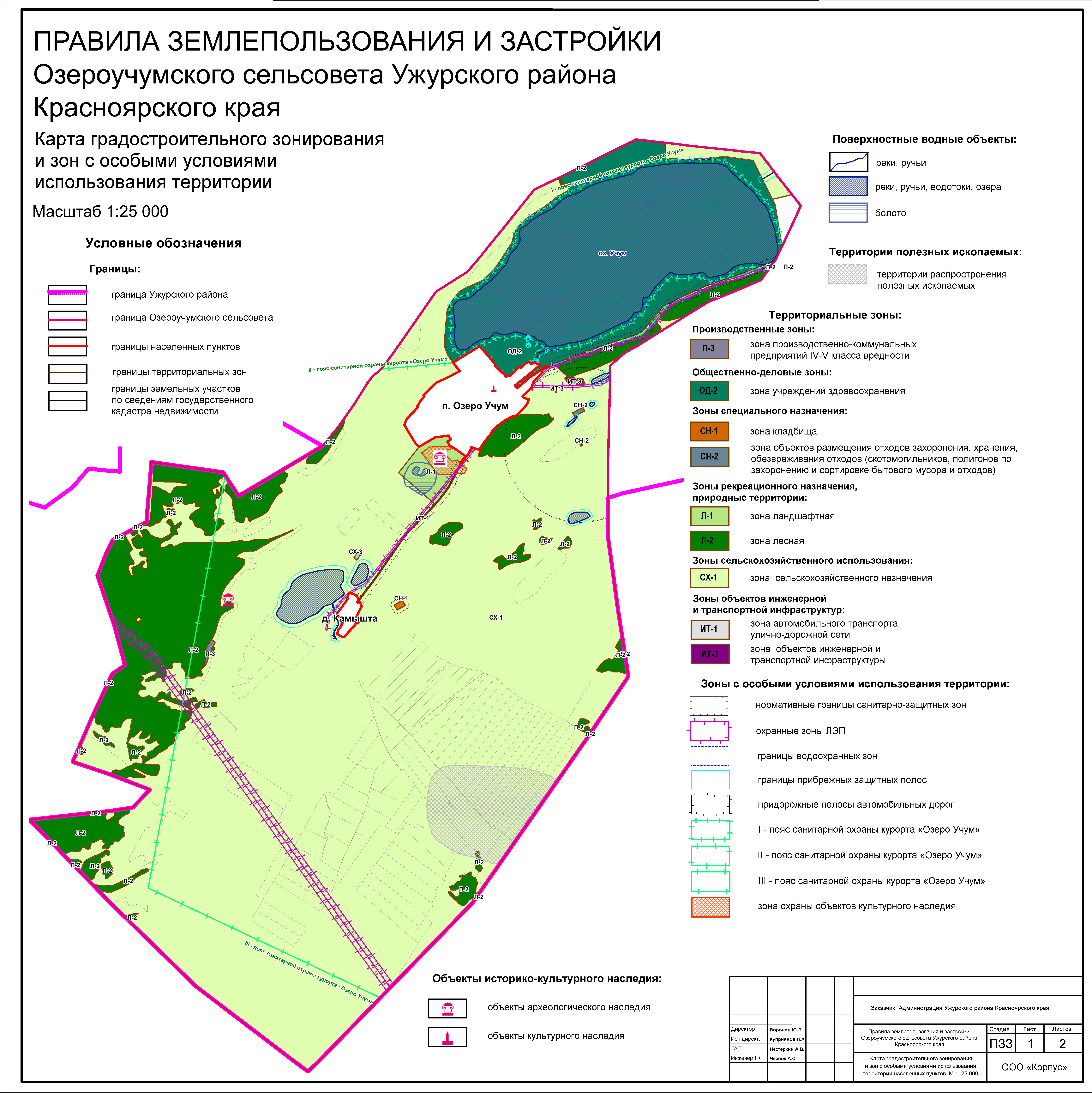 Территориальное планирование и градостроительное зонирование